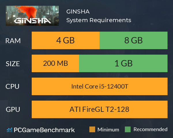 GINSHA System Requirements PC Graph - Can I Run GINSHA