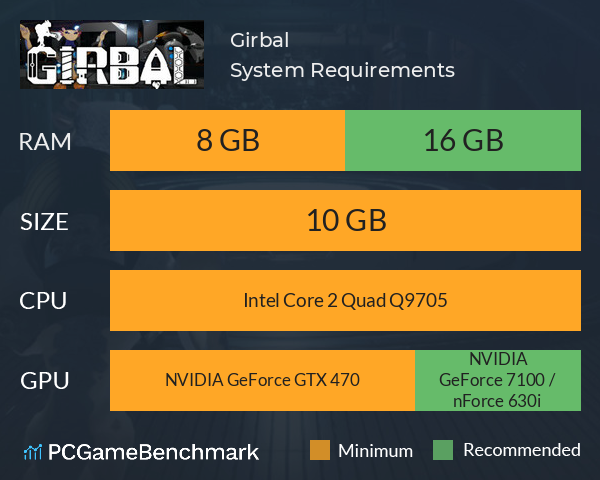 Girbal System Requirements PC Graph - Can I Run Girbal