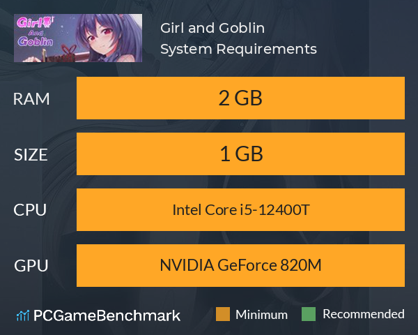 Girl and Goblin System Requirements PC Graph - Can I Run Girl and Goblin