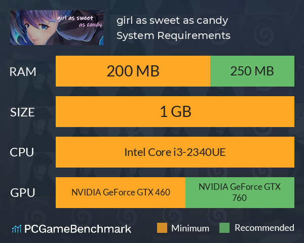 girl as sweet as candy System Requirements PC Graph - Can I Run girl as sweet as candy