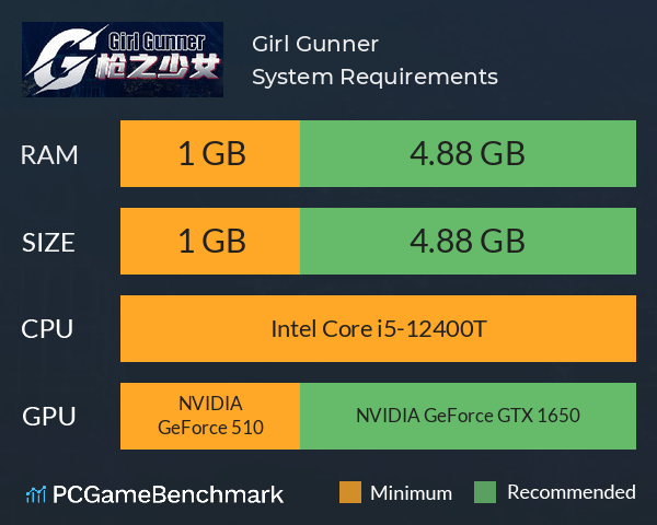 Girl Gunner 枪之少女 System Requirements PC Graph - Can I Run Girl Gunner 枪之少女