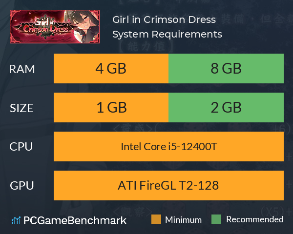 Girl in Crimson Dress System Requirements PC Graph - Can I Run Girl in Crimson Dress