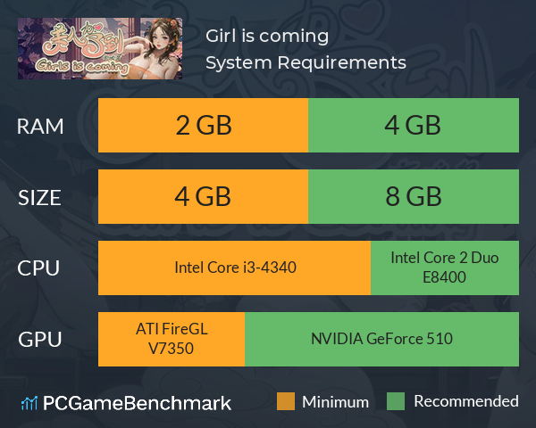 Girl is coming System Requirements PC Graph - Can I Run Girl is coming