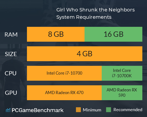 Girl Who Shrunk the Neighbors System Requirements PC Graph - Can I Run Girl Who Shrunk the Neighbors