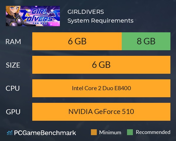 GIRLDIVERS System Requirements PC Graph - Can I Run GIRLDIVERS