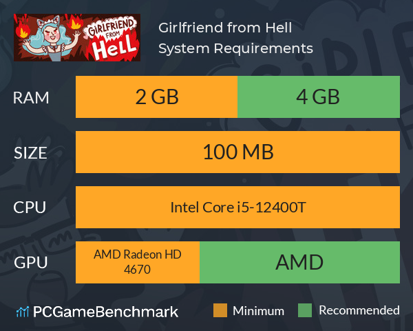 Girlfriend from Hell System Requirements PC Graph - Can I Run Girlfriend from Hell