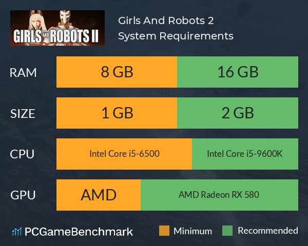 Girls And Robots 2 System Requirements PC Graph - Can I Run Girls And Robots 2