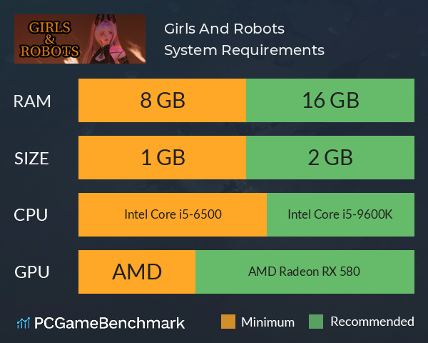 Girls And Robots System Requirements PC Graph - Can I Run Girls And Robots