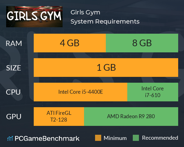 Girls Gym System Requirements PC Graph - Can I Run Girls Gym