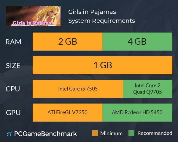 Girls in Pajamas System Requirements PC Graph - Can I Run Girls in Pajamas