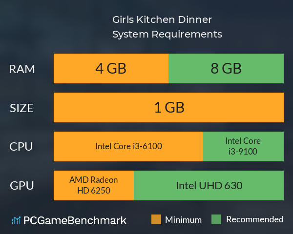 Girls Kitchen Dinner System Requirements PC Graph - Can I Run Girls Kitchen Dinner