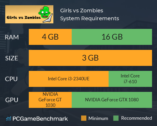 Girls vs Zombies System Requirements PC Graph - Can I Run Girls vs Zombies