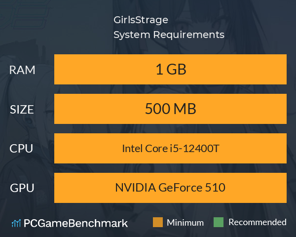 GirlsStrage System Requirements PC Graph - Can I Run GirlsStrage