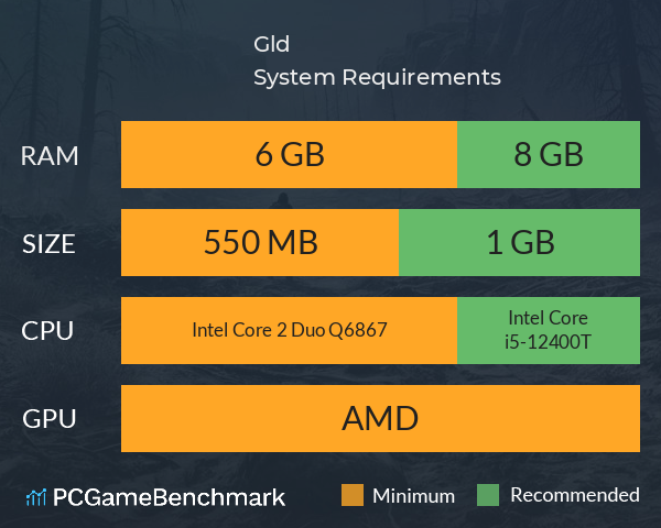 Glöd System Requirements PC Graph - Can I Run Glöd