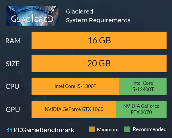 Glaciered System Requirements PC Graph - Can I Run Glaciered