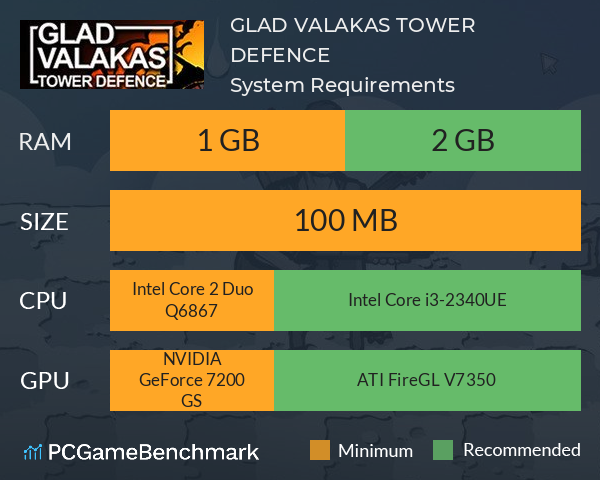 GLAD VALAKAS TOWER DEFENCE System Requirements PC Graph - Can I Run GLAD VALAKAS TOWER DEFENCE