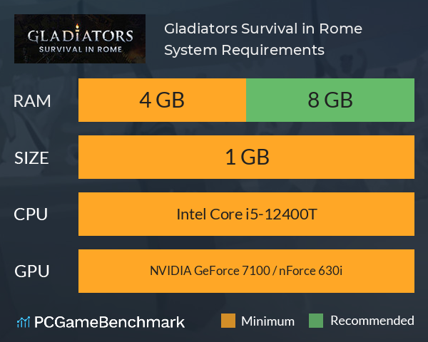 Gladiators: Survival in Rome System Requirements PC Graph - Can I Run Gladiators: Survival in Rome