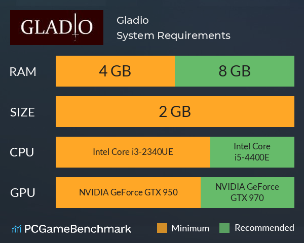 Gladio System Requirements PC Graph - Can I Run Gladio