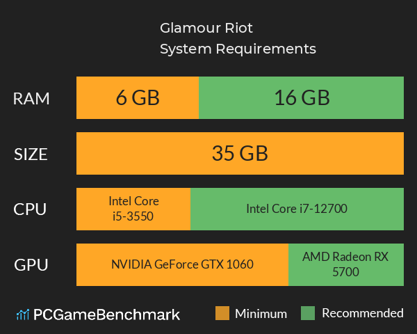 Glamour Riot System Requirements PC Graph - Can I Run Glamour Riot