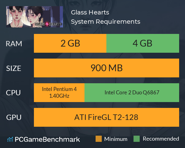 Glass Hearts System Requirements PC Graph - Can I Run Glass Hearts