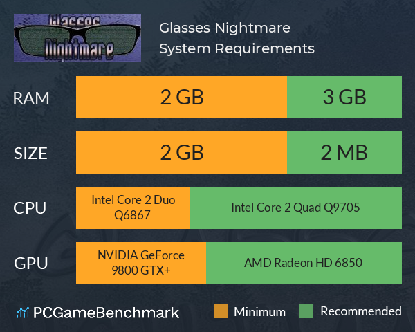 Glasses Nightmare System Requirements PC Graph - Can I Run Glasses Nightmare