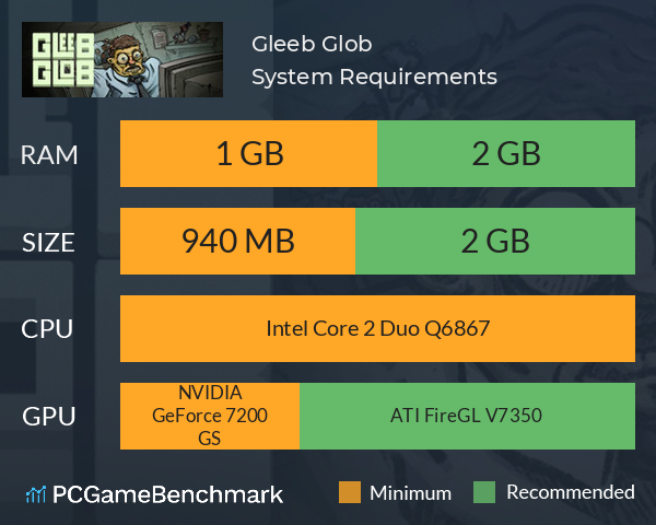 Gleeb Glob System Requirements PC Graph - Can I Run Gleeb Glob