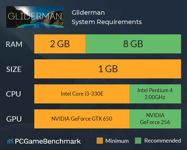 Gliderman System Requirements PC Graph - Can I Run Gliderman