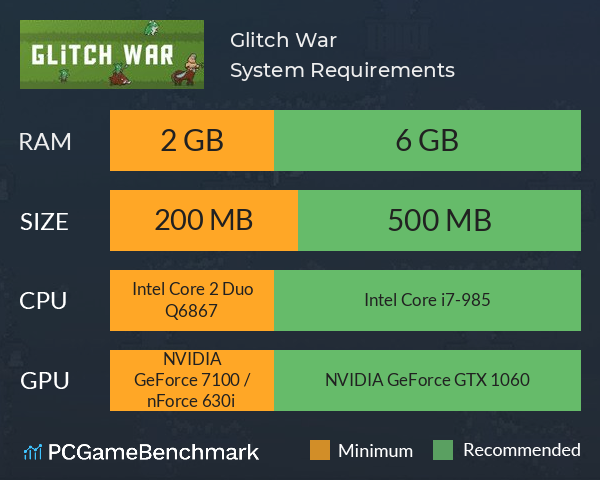 Glitch War System Requirements PC Graph - Can I Run Glitch War