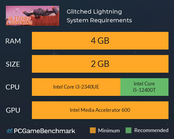 Glitched Lightning System Requirements PC Graph - Can I Run Glitched Lightning