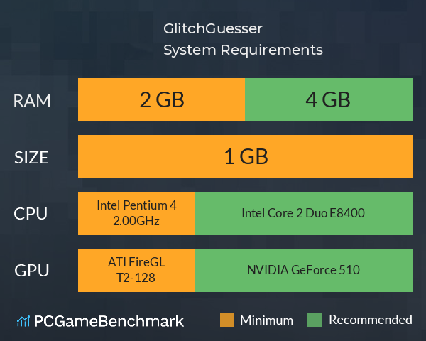 GlitchGuesser System Requirements PC Graph - Can I Run GlitchGuesser