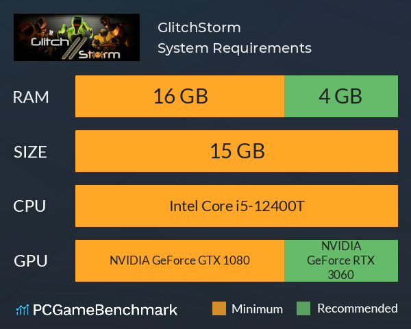 GlitchStorm System Requirements PC Graph - Can I Run GlitchStorm