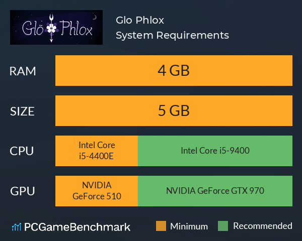 Glo Phlox System Requirements PC Graph - Can I Run Glo Phlox