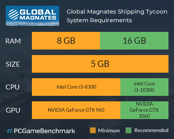 Global Magnates: Shipping Tycoon System Requirements PC Graph - Can I Run Global Magnates: Shipping Tycoon