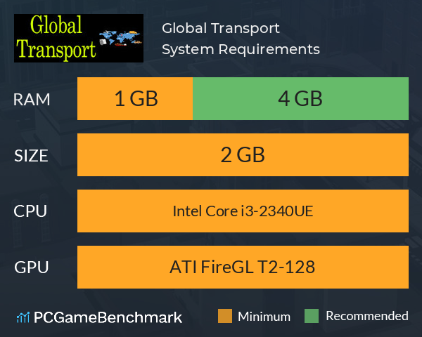 Global Transport System Requirements PC Graph - Can I Run Global Transport