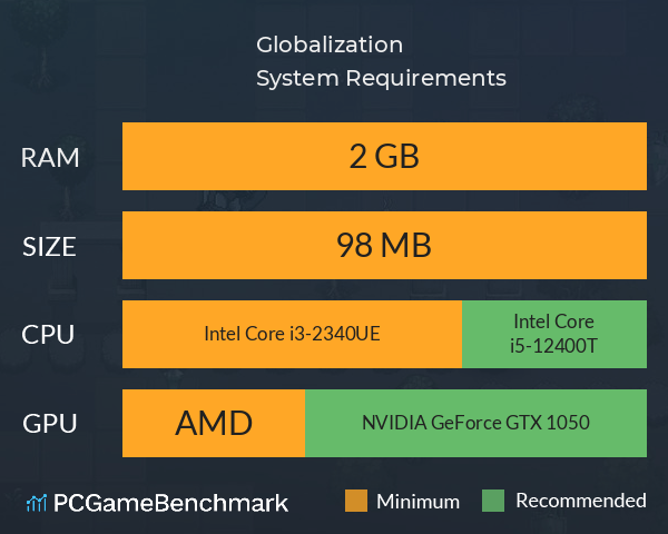 Globalization System Requirements PC Graph - Can I Run Globalization