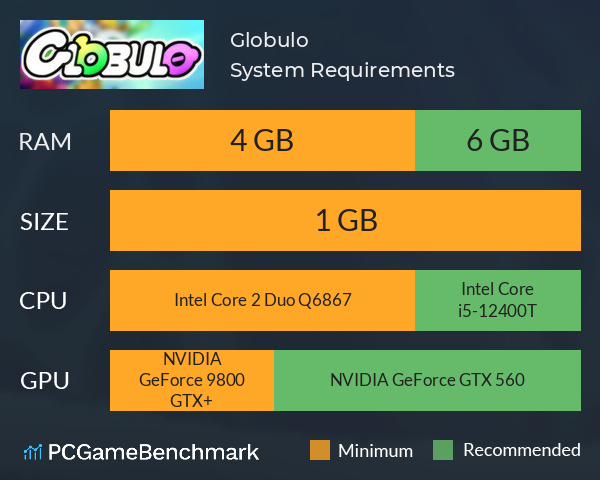 Globulo System Requirements PC Graph - Can I Run Globulo