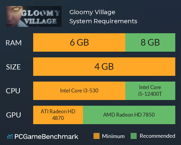 Gloomy Village System Requirements PC Graph - Can I Run Gloomy Village