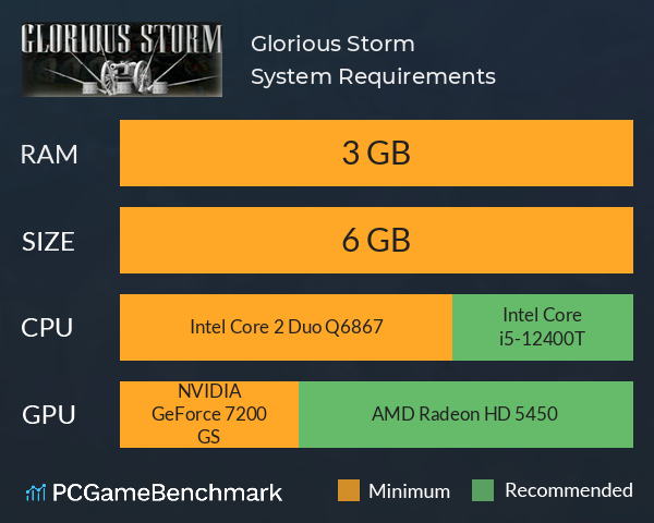 Glorious Storm System Requirements PC Graph - Can I Run Glorious Storm