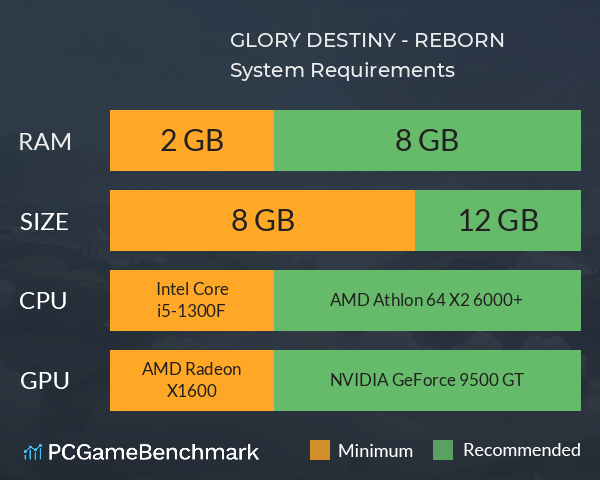 GLORY DESTINY - REBORN System Requirements PC Graph - Can I Run GLORY DESTINY - REBORN