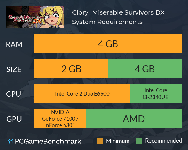 Glory & Miserable Survivors DX System Requirements PC Graph - Can I Run Glory & Miserable Survivors DX