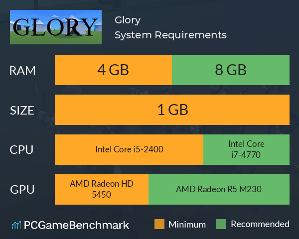 Glory System Requirements PC Graph - Can I Run Glory