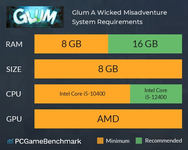 Glum: A Wicked Misadventure System Requirements PC Graph - Can I Run Glum: A Wicked Misadventure