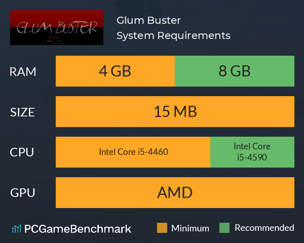 Glum Buster System Requirements PC Graph - Can I Run Glum Buster