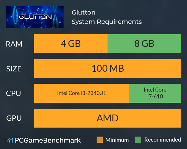 Glutton System Requirements PC Graph - Can I Run Glutton