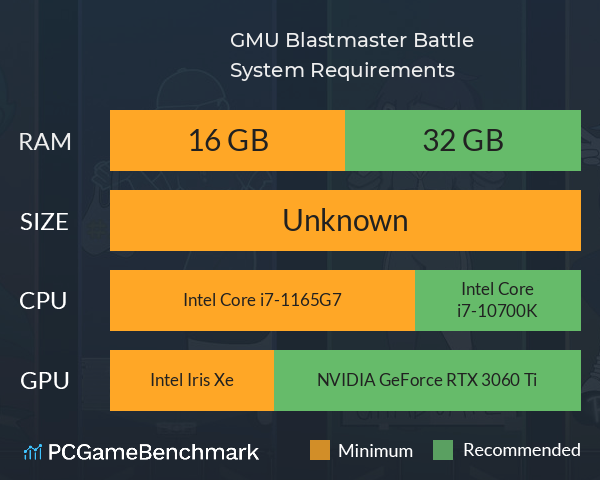 GMU Blastmaster Battle System Requirements PC Graph - Can I Run GMU Blastmaster Battle