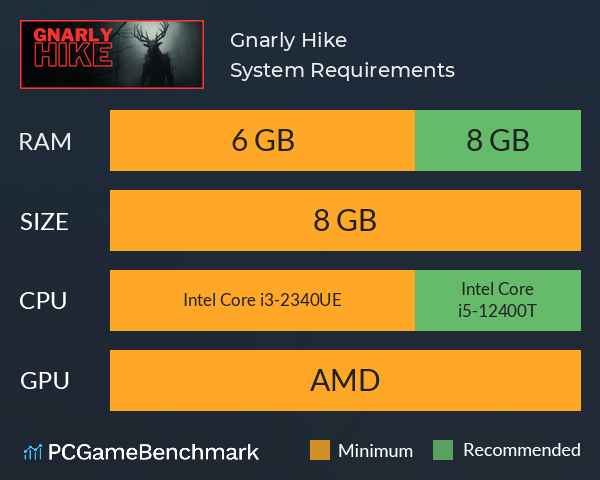 Gnarly Hike System Requirements PC Graph - Can I Run Gnarly Hike