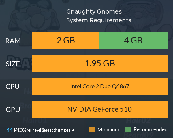 Gnaughty Gnomes System Requirements PC Graph - Can I Run Gnaughty Gnomes