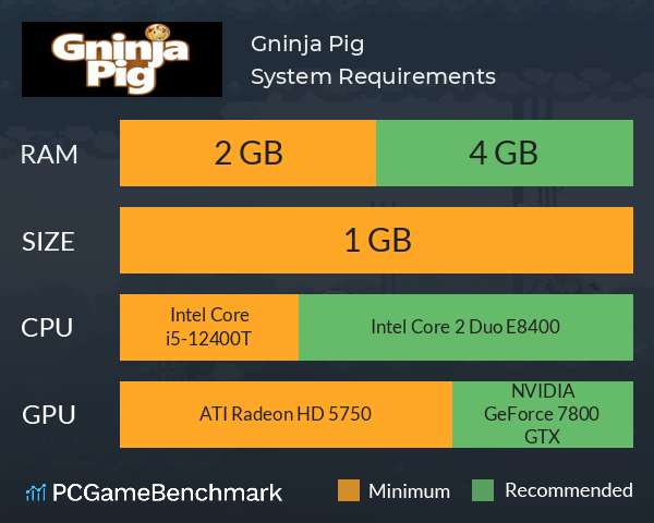 Gninja Pig System Requirements PC Graph - Can I Run Gninja Pig