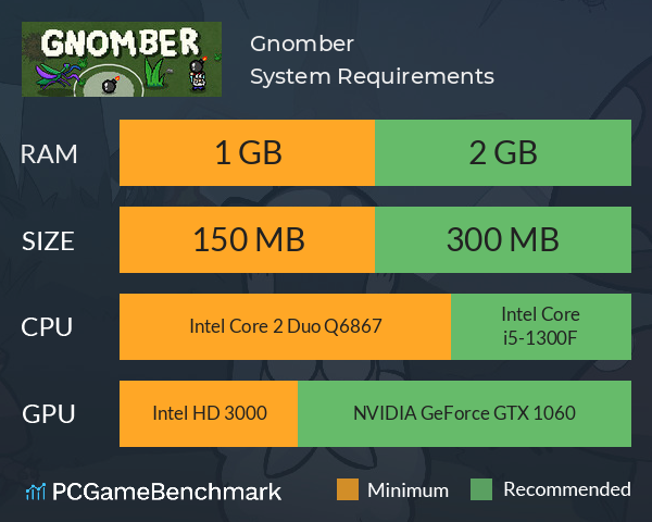 Gnomber System Requirements PC Graph - Can I Run Gnomber