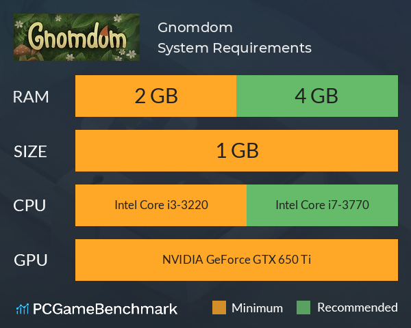 Gnomdom System Requirements PC Graph - Can I Run Gnomdom